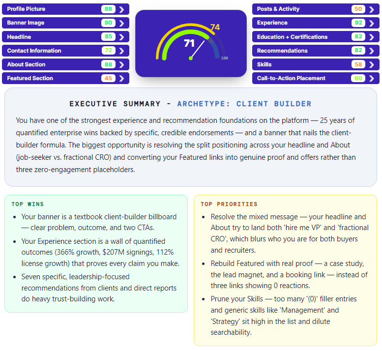 Second-IQ audit results screen — section scores, overall gauge, executive summary, and prioritised recommendations